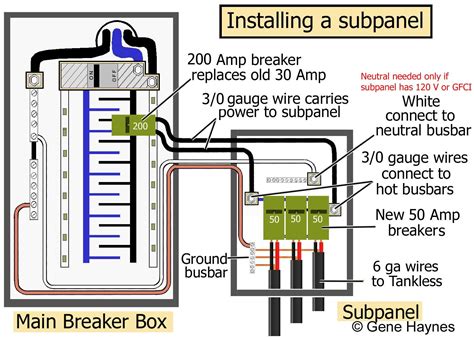 main lug wiring diagram